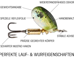 Wild Devil Baits Spinner AYU Raubfisch Köder Kunstköder Spoon  Angelköder